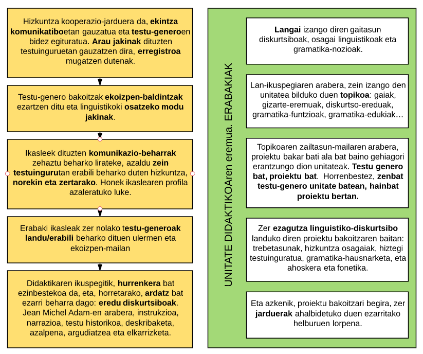 eskema