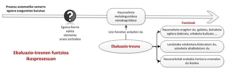 galdera