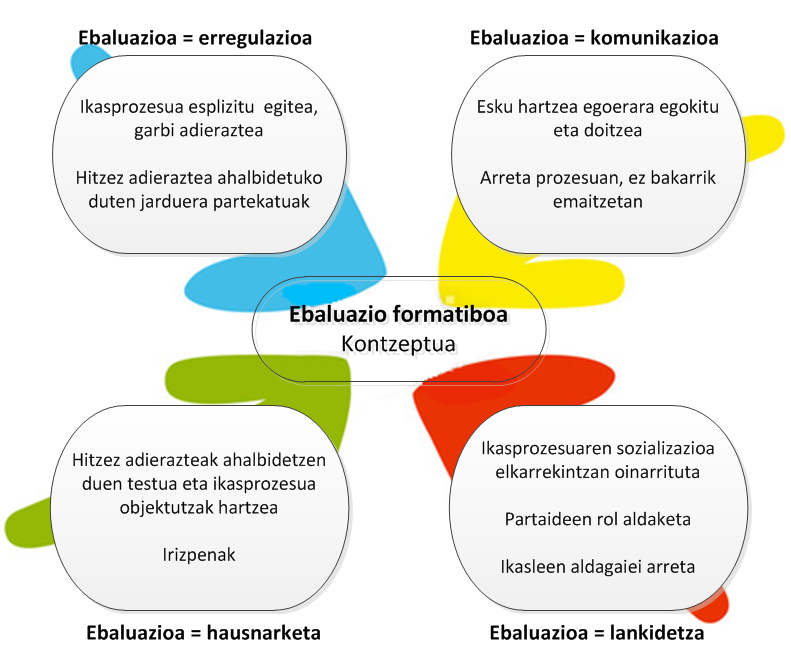 eba