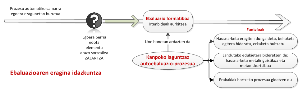 ebaluazio formatiboa